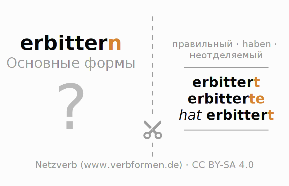 Обучающие карточки по спряжению глагола erbittern