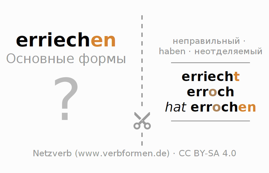 Обучающие карточки по спряжению глагола erriechen