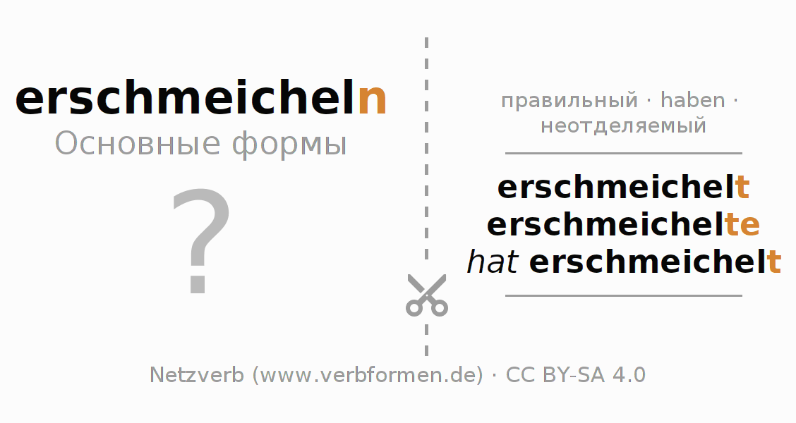 Обучающие карточки по спряжению глагола erschmeicheln