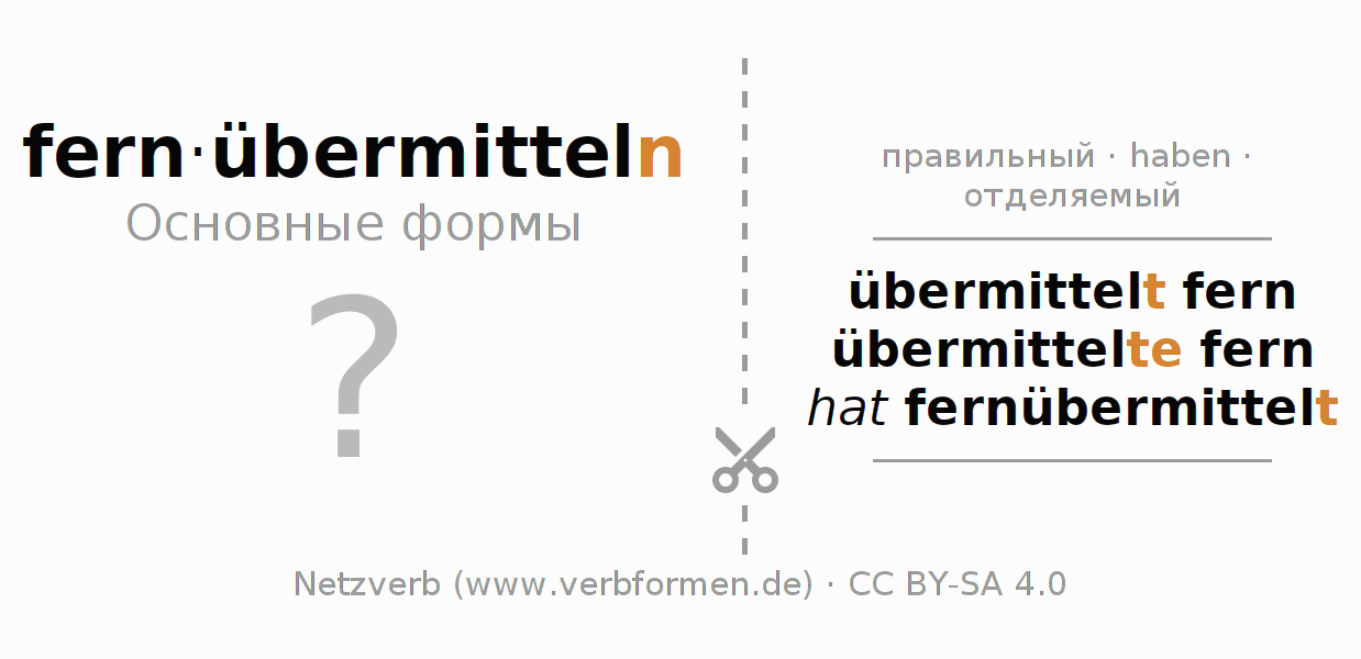Обучающие карточки по спряжению глагола fernübermitteln