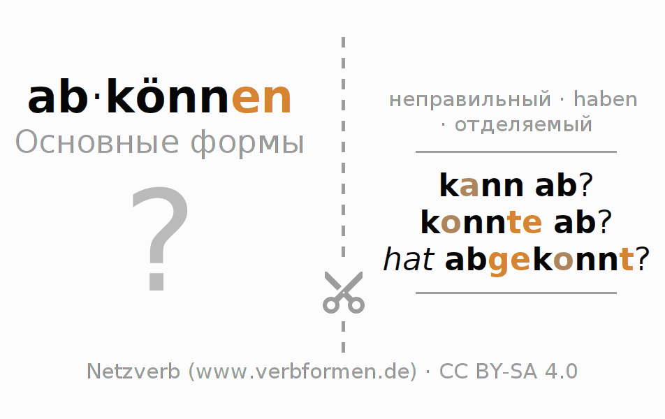 Обучающие карточки по спряжению глагола abkönnen