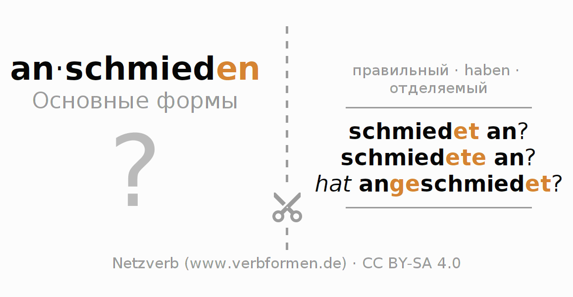 Обучающие карточки по спряжению глагола anschmieden