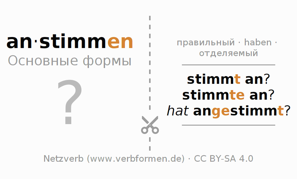 Обучающие карточки по спряжению глагола anstimmen
