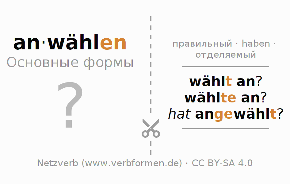 Обучающие карточки по спряжению глагола anwählen