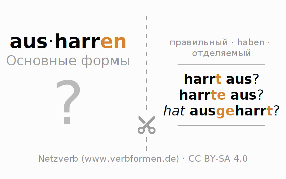 Обучающие карточки по спряжению глагола ausharren