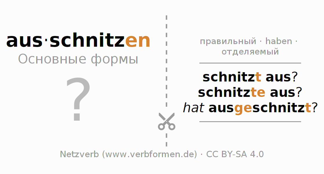 Обучающие карточки по спряжению глагола ausschnitzen