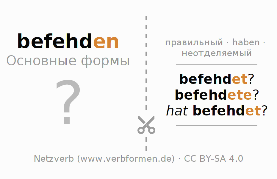 Обучающие карточки по спряжению глагола befehden