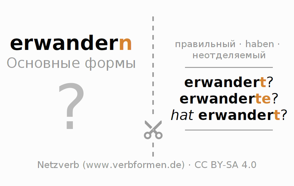 Обучающие карточки по спряжению глагола erwandern