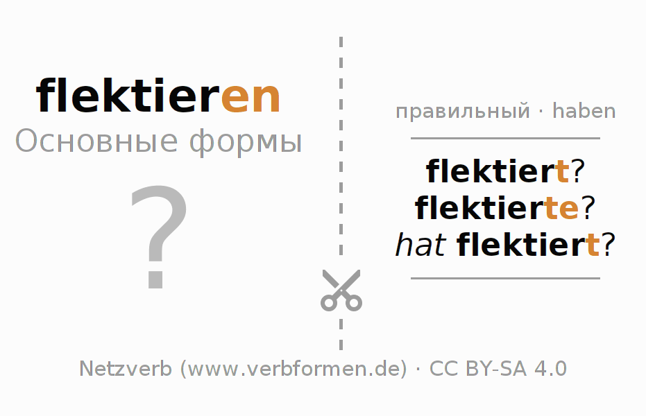 Обучающие карточки по спряжению глагола flektieren