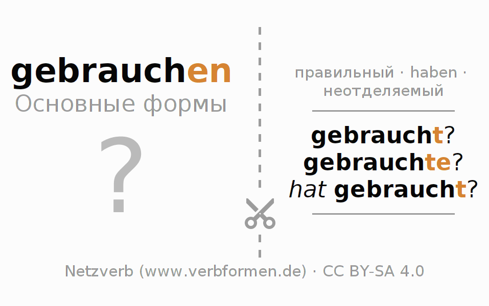 Обучающие карточки по спряжению глагола gebrauchen