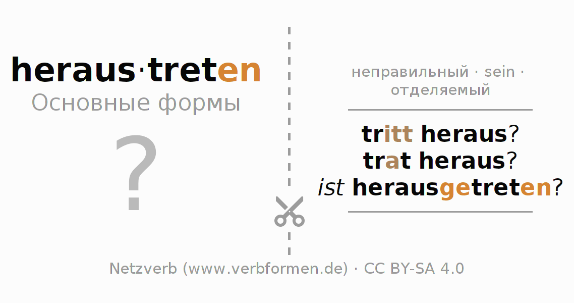 Обучающие карточки по спряжению глагола heraustreten (ist)