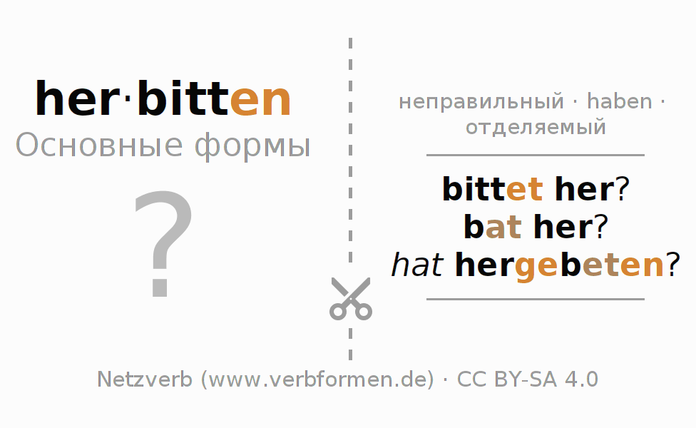 Обучающие карточки по спряжению глагола herbitten