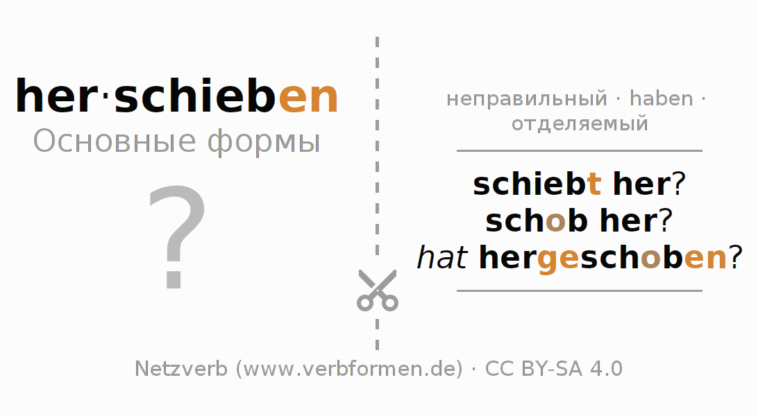 Обучающие карточки по спряжению глагола herschieben