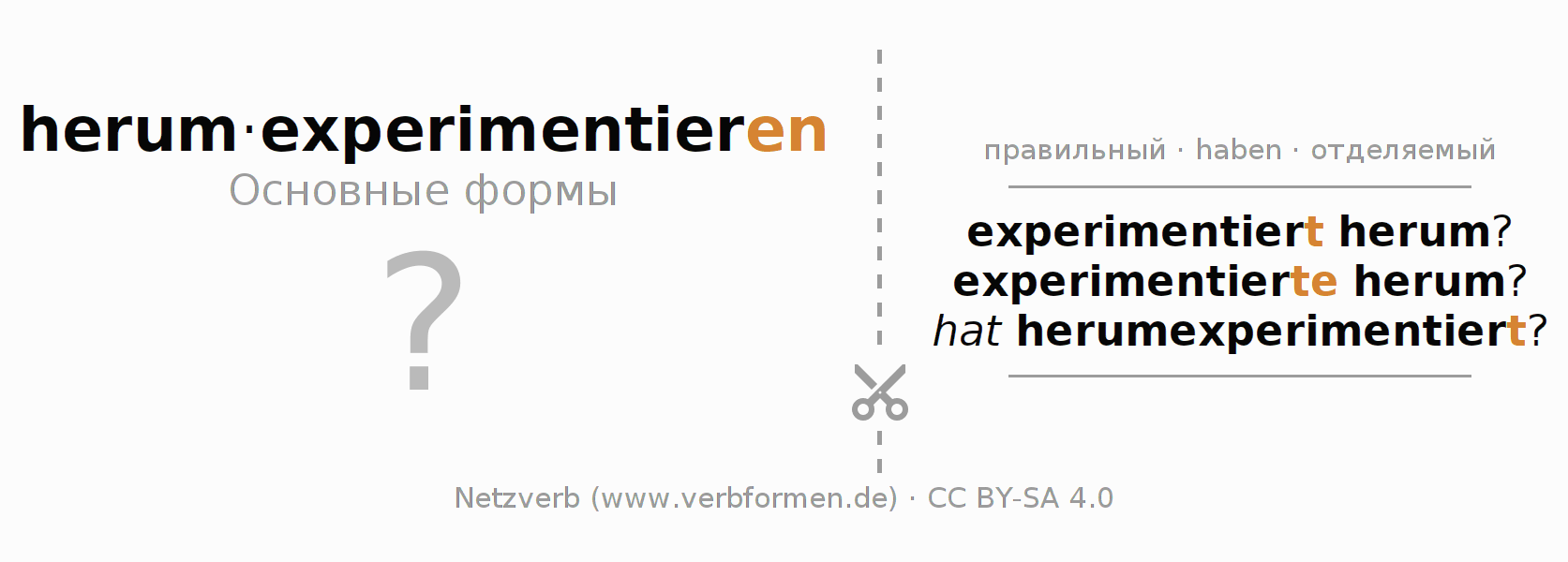 Обучающие карточки по спряжению глагола herumexperimentieren