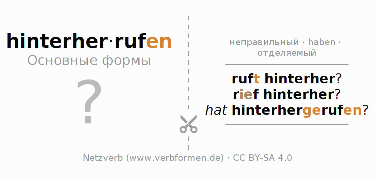 Обучающие карточки по спряжению глагола hinterherrufen