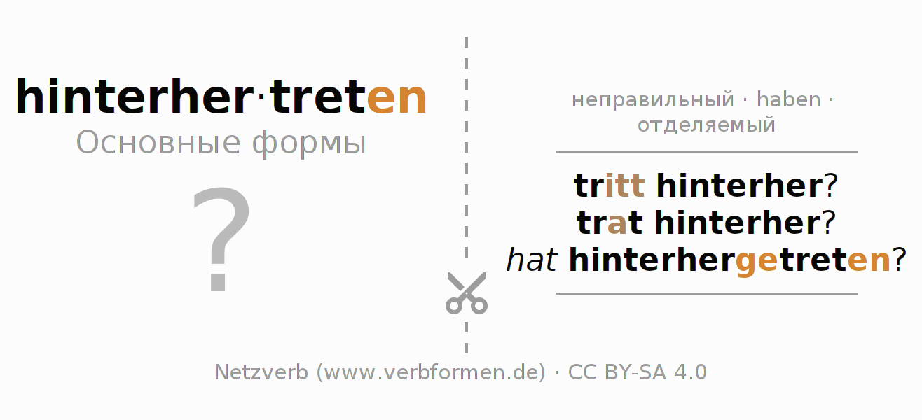 Обучающие карточки по спряжению глагола hinterhertreten (hat)