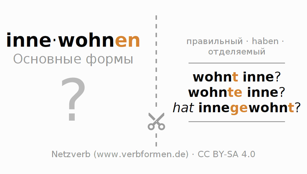 Обучающие карточки по спряжению глагола innewohnen
