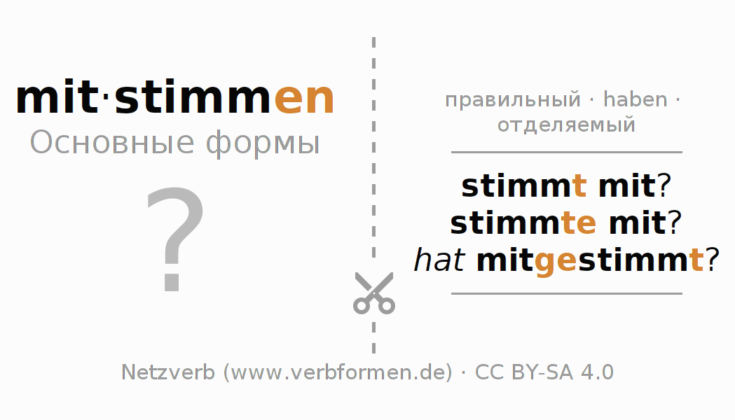 Обучающие карточки по спряжению глагола mitstimmen