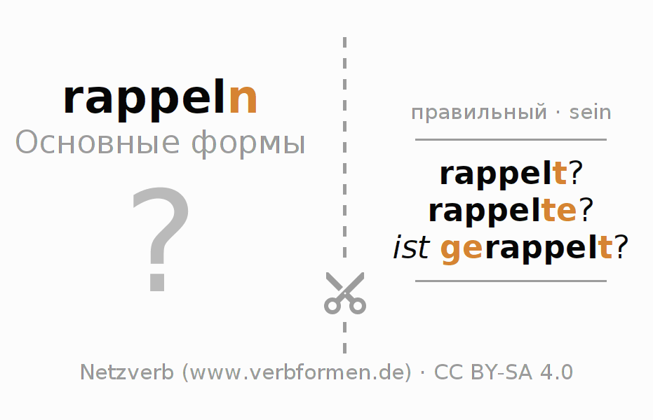 Обучающие карточки по спряжению глагола rappeln (ist)