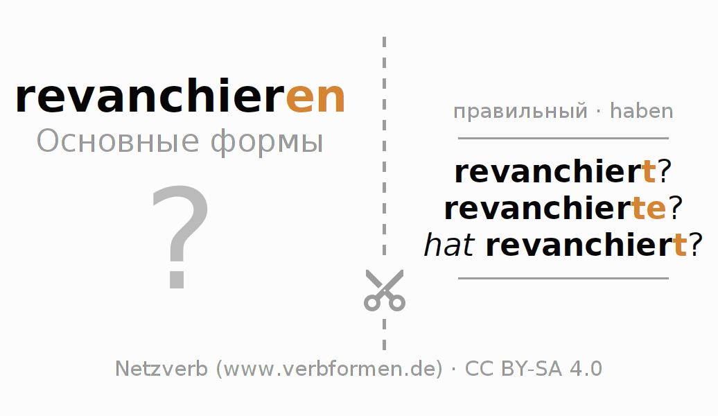 Обучающие карточки по спряжению глагола revanchieren