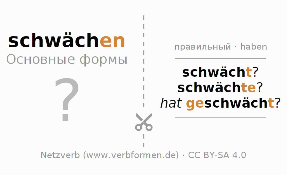 Обучающие карточки по спряжению глагола schwächen