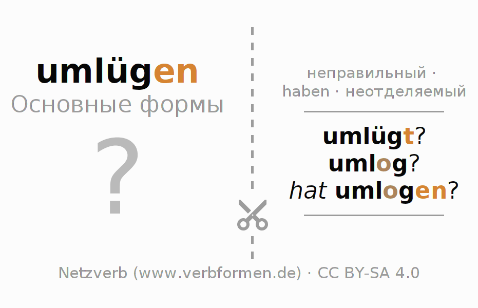 Обучающие карточки по спряжению глагола umlügen