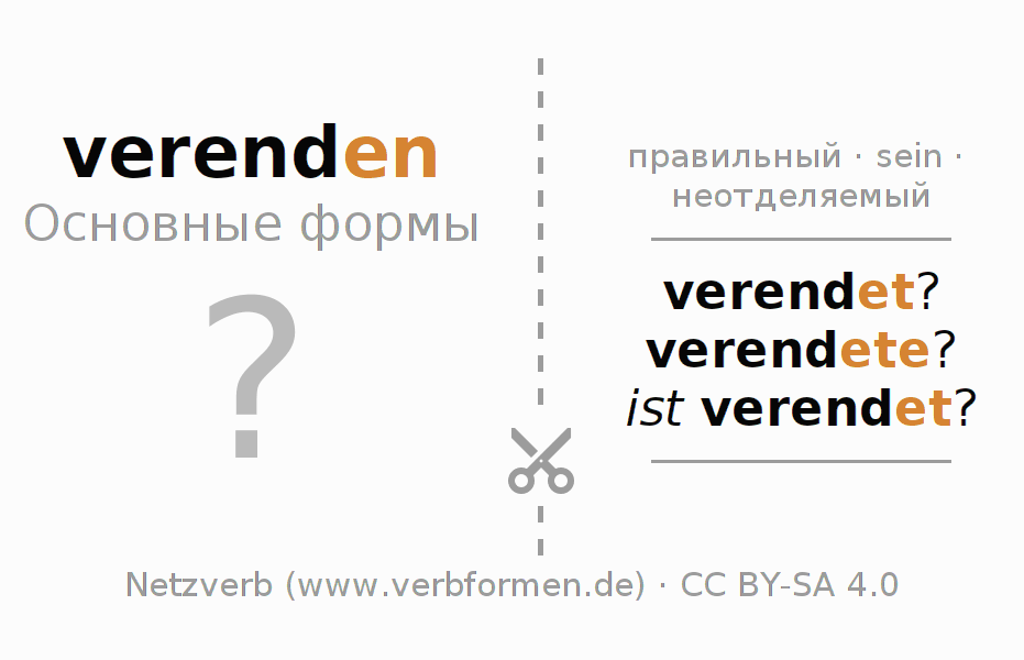 Обучающие карточки по спряжению глагола verenden