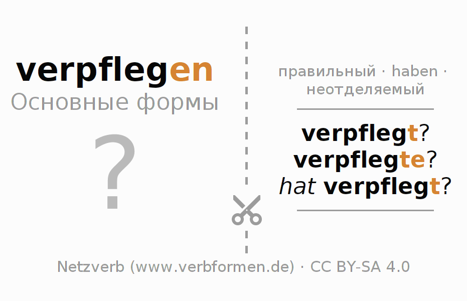 Обучающие карточки по спряжению глагола verpflegen