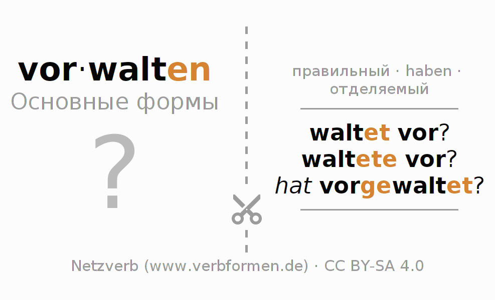 Обучающие карточки по спряжению глагола vorwalten