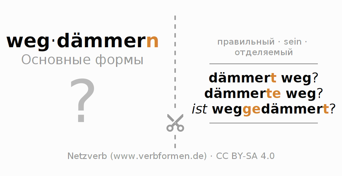 Обучающие карточки по спряжению глагола wegdämmern