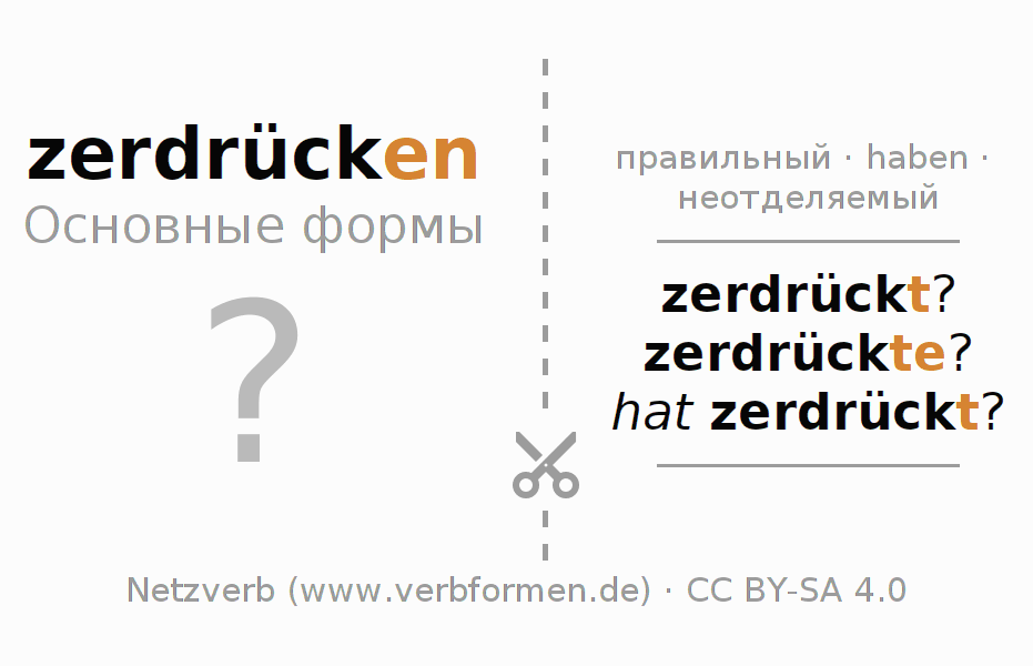 Обучающие карточки по спряжению глагола zerdrücken