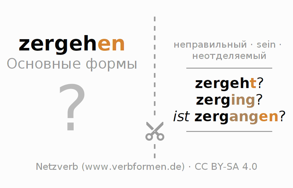 Обучающие карточки по спряжению глагола zergehen