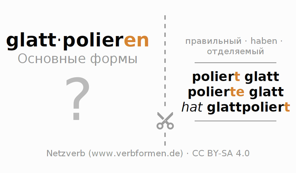 Обучающие карточки по спряжению глагола glattpolieren