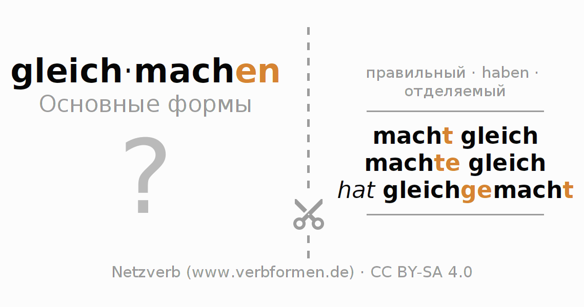 Обучающие карточки по спряжению глагола gleichmachen