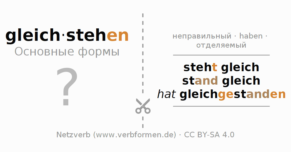 Обучающие карточки по спряжению глагола gleichstehen (hat)