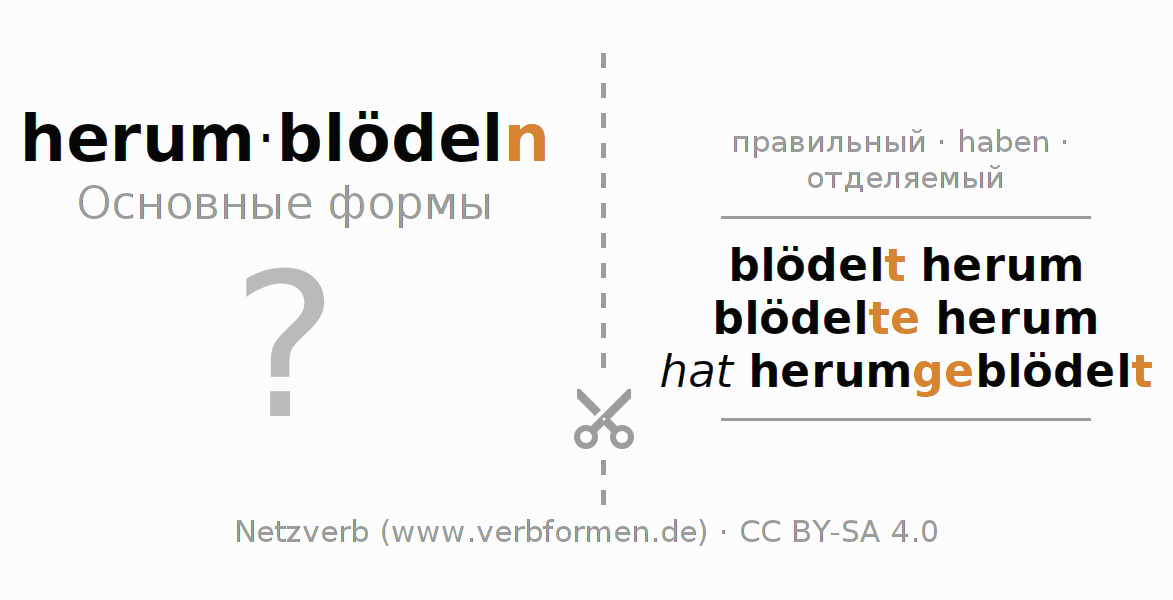 Обучающие карточки по спряжению глагола herumblödeln