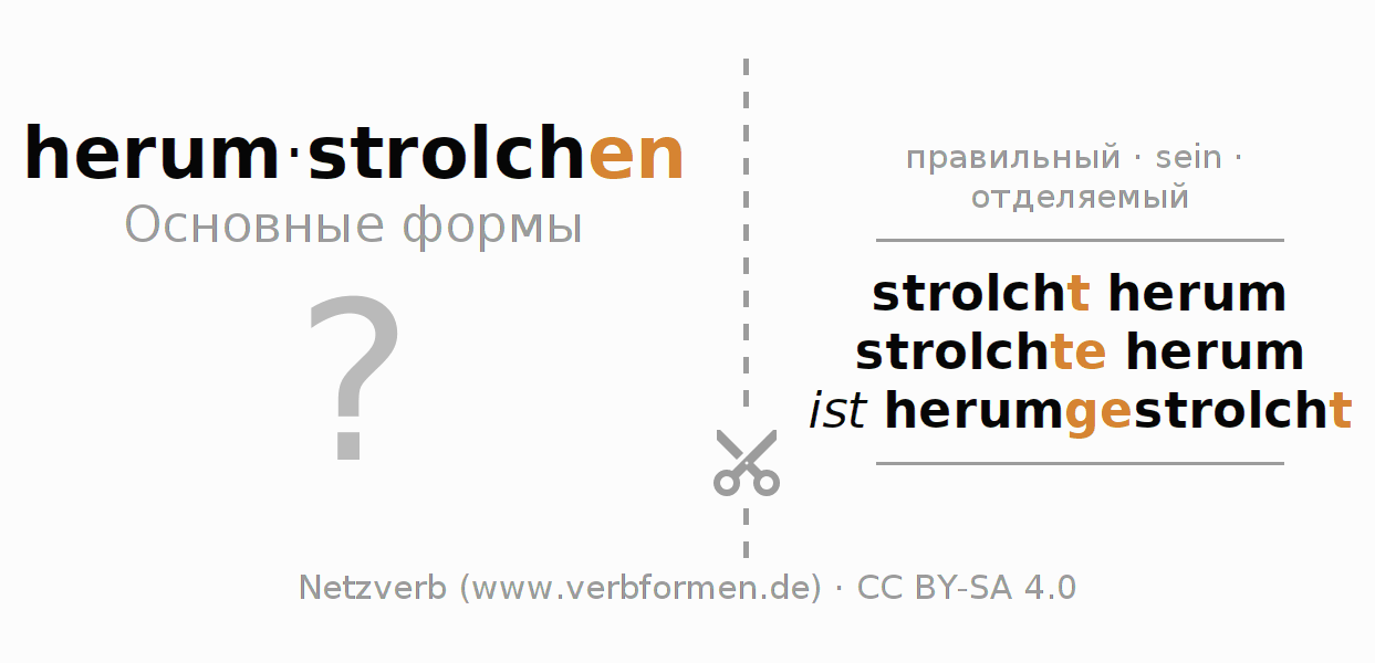 Обучающие карточки по спряжению глагола herumstrolchen