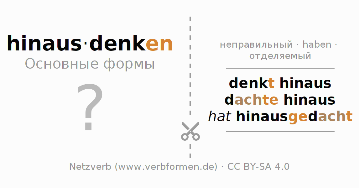 Обучающие карточки по спряжению глагола hinausdenken