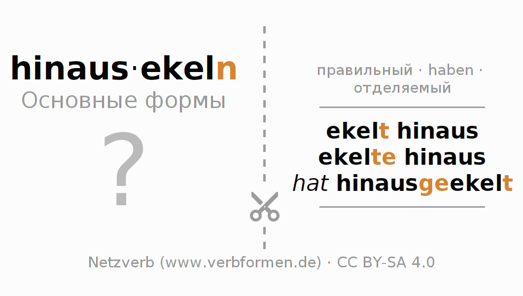 Обучающие карточки по спряжению глагола hinausekeln