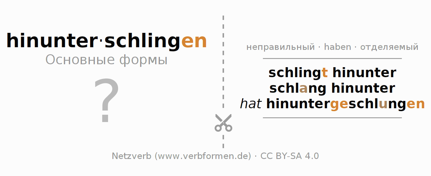 Обучающие карточки по спряжению глагола hinunterschlingen
