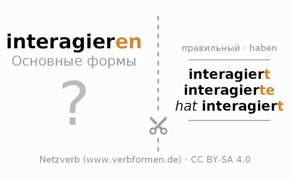 Обучающие карточки по спряжению глагола interagieren