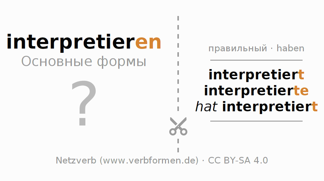 Обучающие карточки по спряжению глагола interpretieren