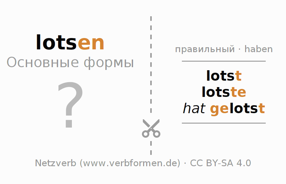 Обучающие карточки по спряжению глагола lotsen