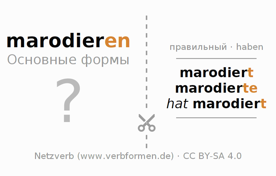 Обучающие карточки по спряжению глагола marodieren