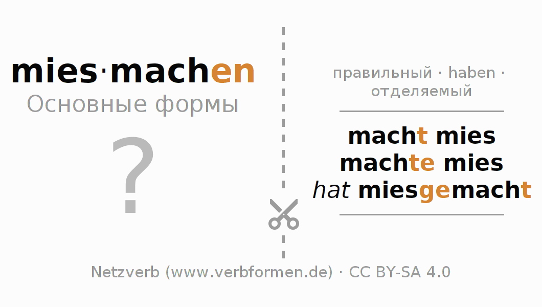 Обучающие карточки по спряжению глагола miesmachen