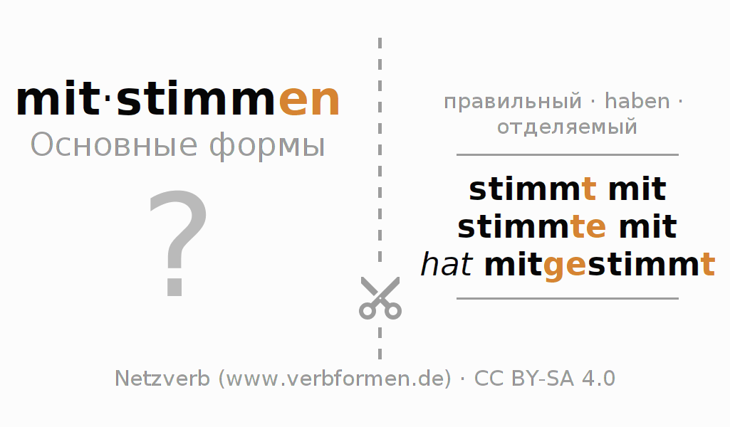 Обучающие карточки по спряжению глагола mitstimmen