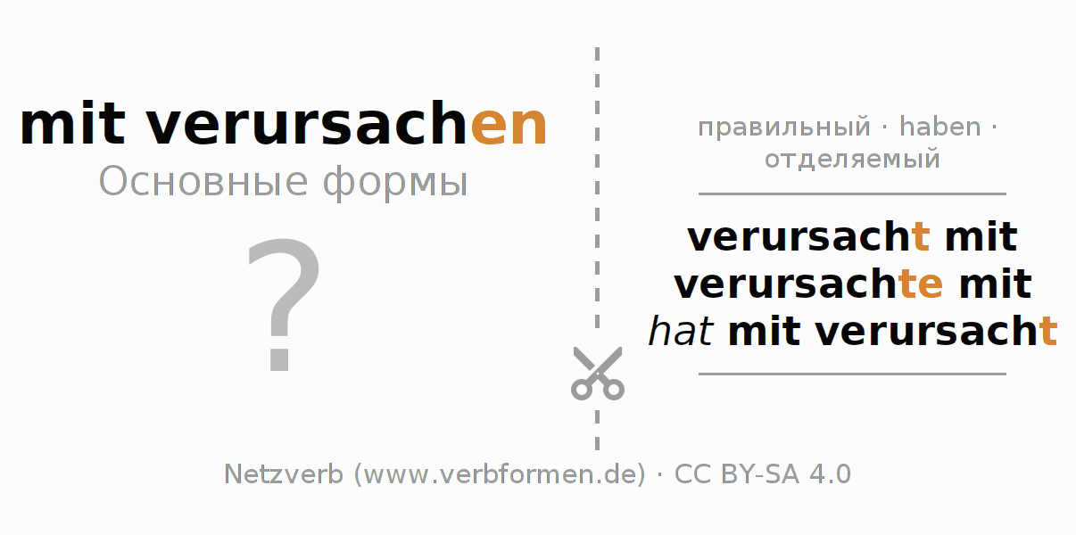 Обучающие карточки по спряжению глагола mitverursachen