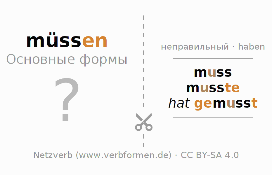 Обучающие карточки по спряжению глагола müssen