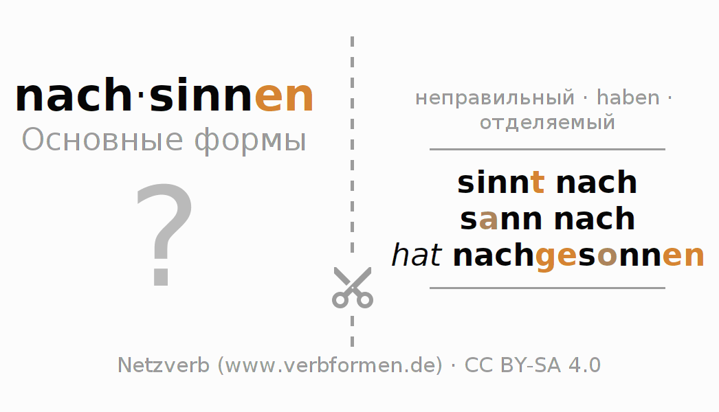 Обучающие карточки по спряжению глагола nachsinnen