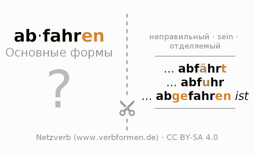 Обучающие карточки по спряжению глагола abfahren (ist)